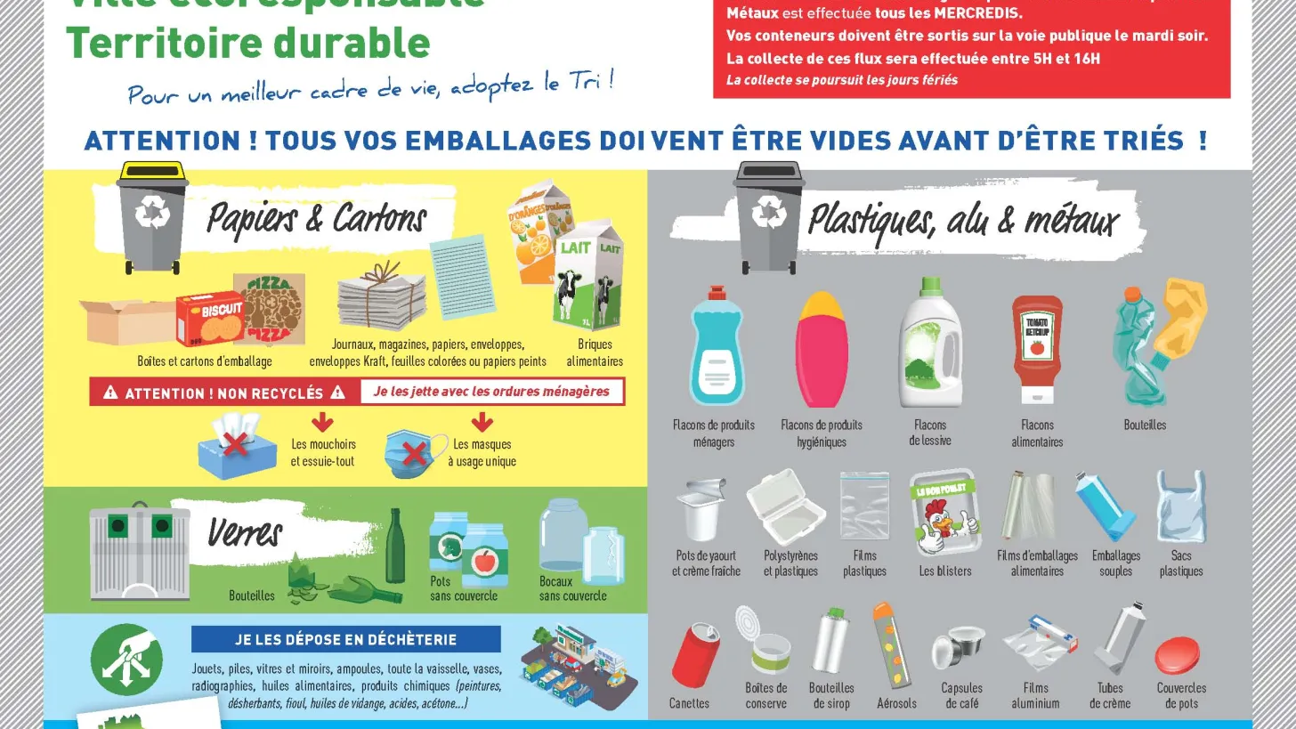 Mémo - Tri des déchets
