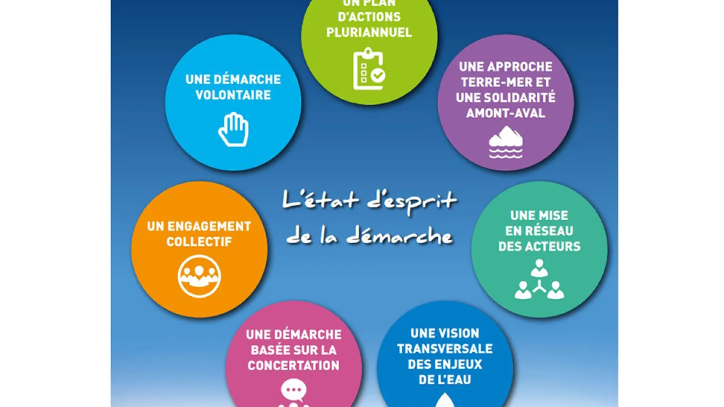 démarche Contrat de Baie