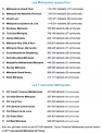 Population des 22 métropoles françaises